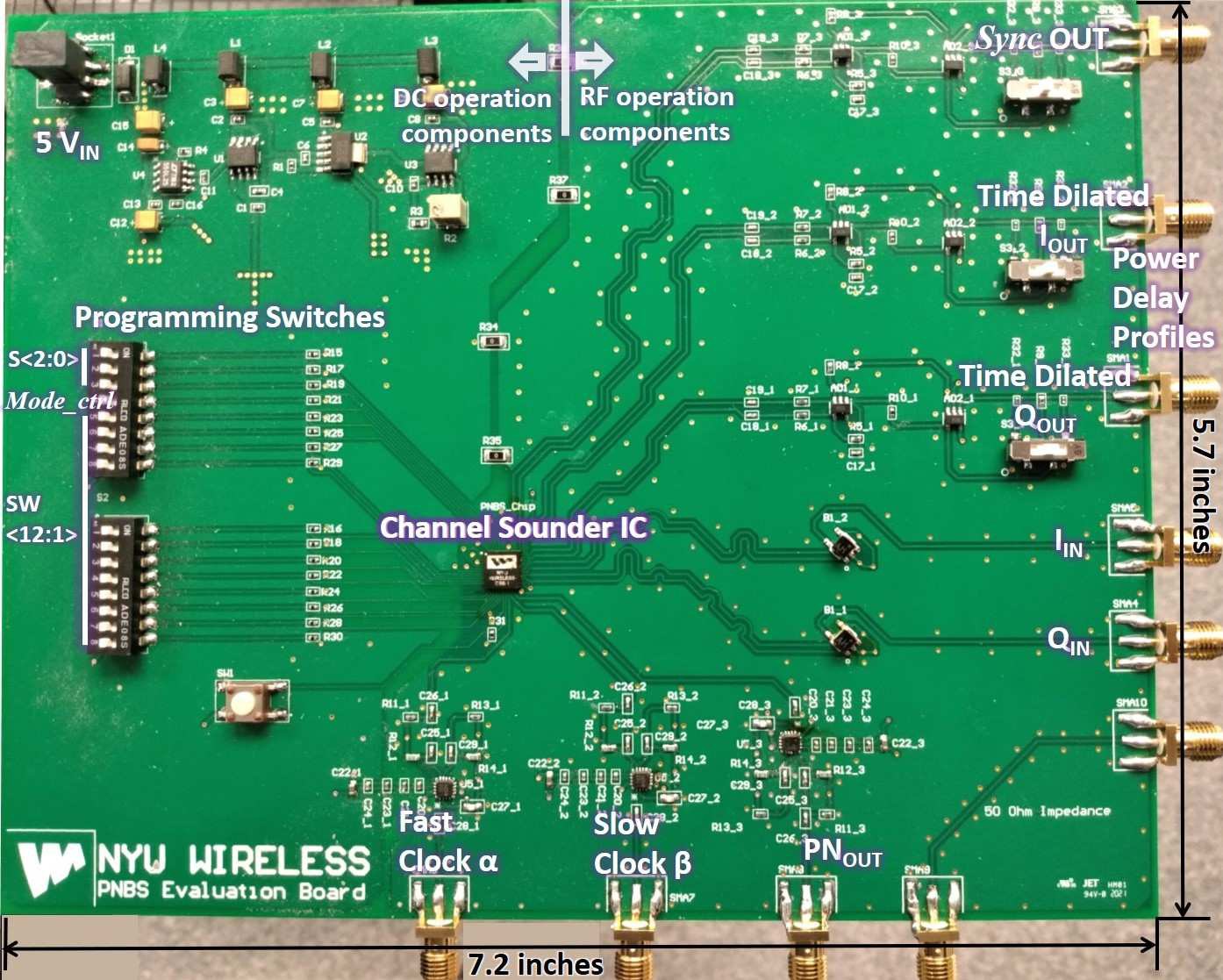The 7.2 × 5.7 inch evaluation board with the 65 nm CMOS channel sounder IC at its center (Shakya et al., IEEE TCAS-II 2021).